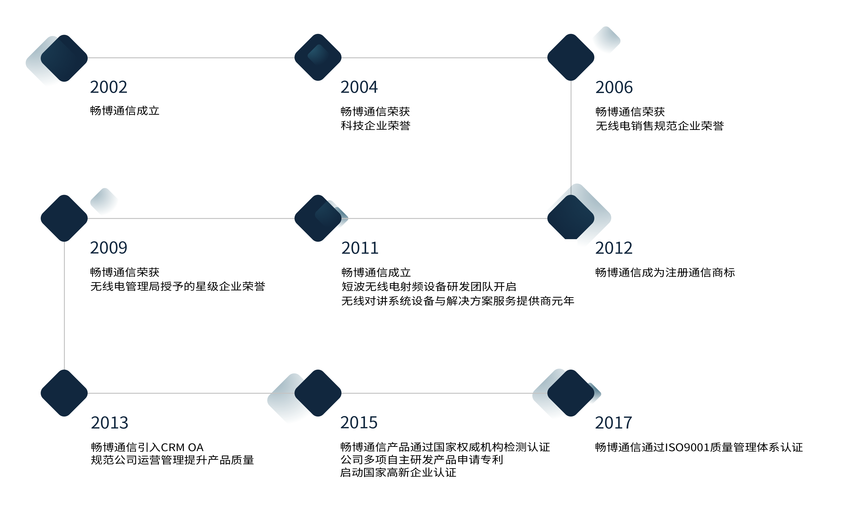無線對(duì)講系統(tǒng)供應(yīng)商