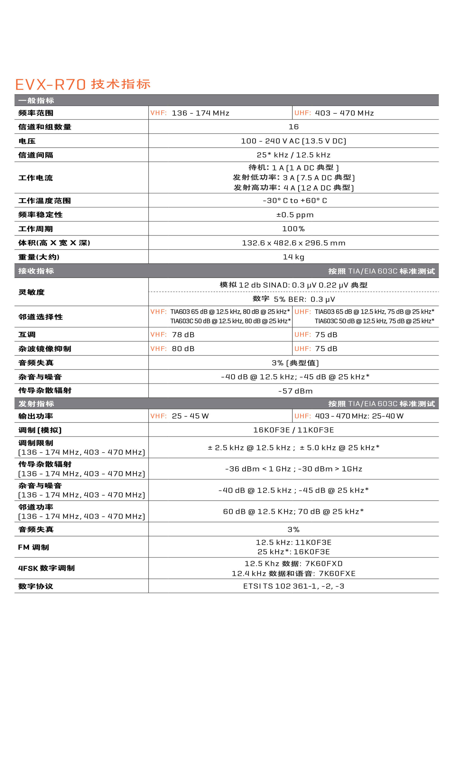 威泰克斯R70中繼臺(tái)參數(shù)說(shuō)明規(guī)格說(shuō)明