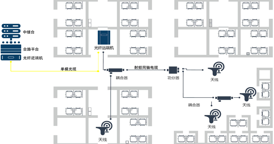 無線對講系統(tǒng)拓?fù)鋱D